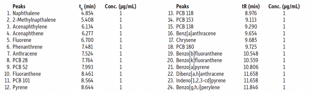 GC-MSを活用した押収薬物の同定精度と信頼性の向上 - 押収薬物, 違法薬物, クロマトグラム