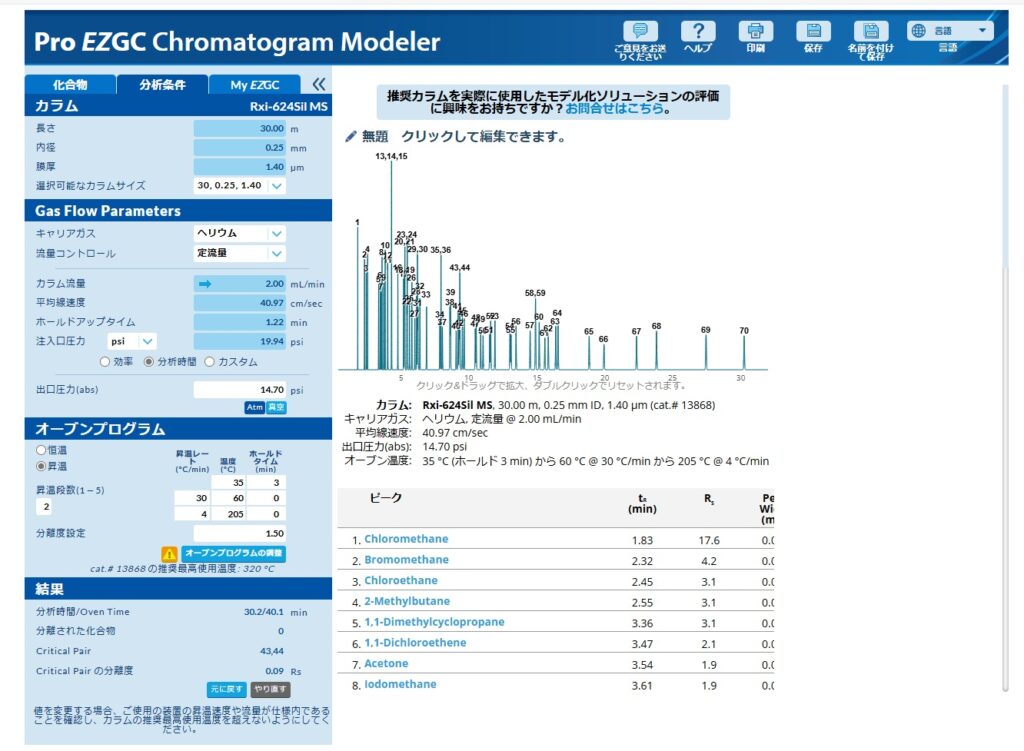 GNAR1724C chromatogram modeler JP