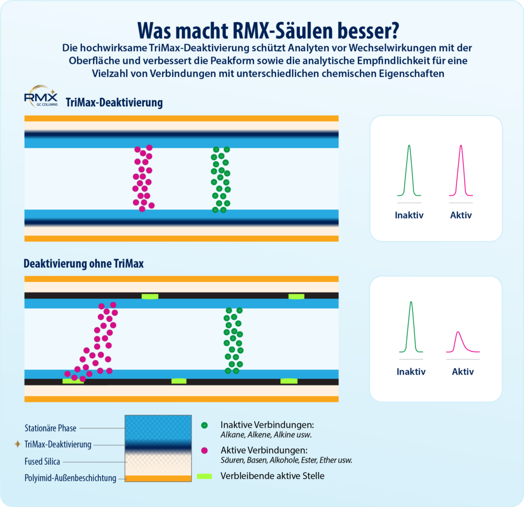 RMX Graphic Ad What Makes RMX Better HTML 1 DE