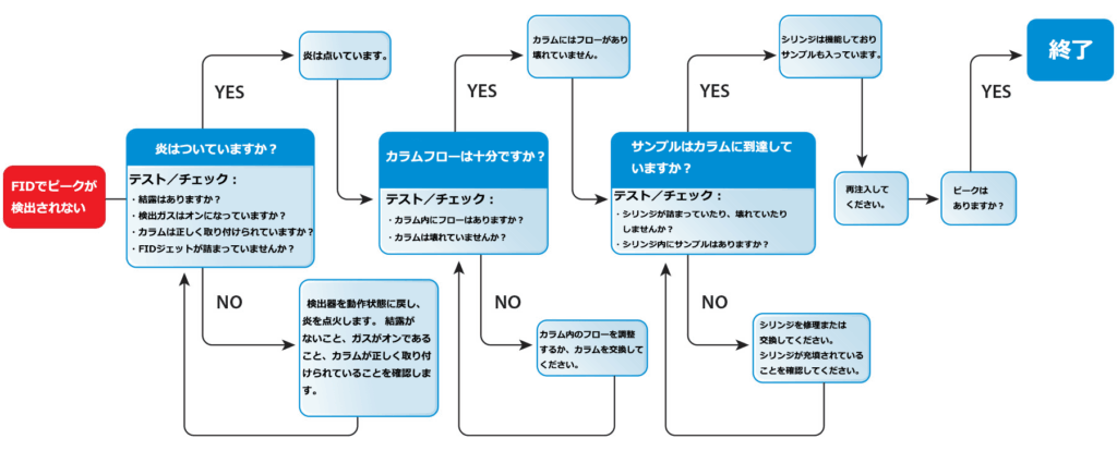 Y3 5 diagram article GNAR1724A 02
