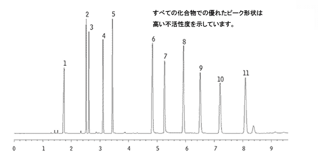 Yfigure ②ー４article GNAR3260 06