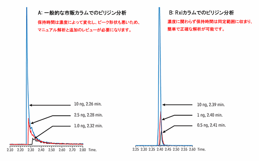 Yfigure リンク先記事②－3article GNAR3260 04
