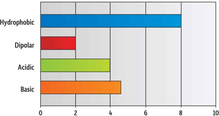article graph gnbr1970e 01 1