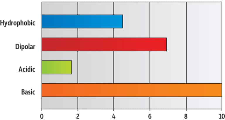 article graph gnbr2368b 01 1