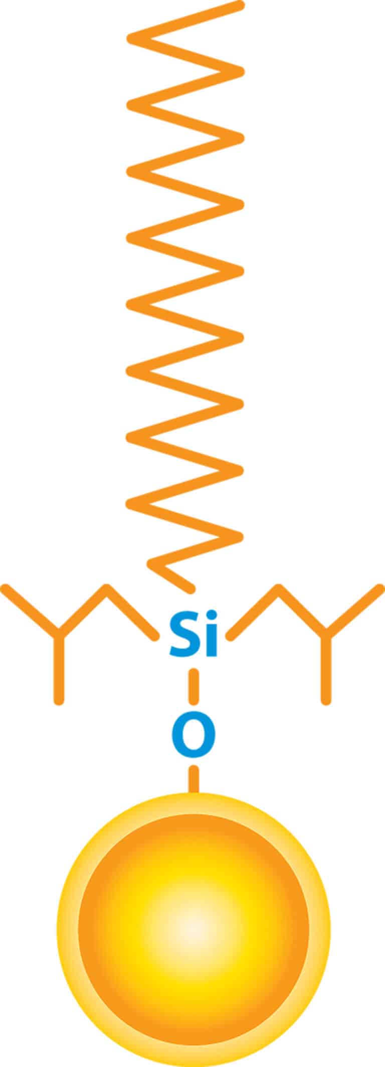 article ligand gnbr1970e 01