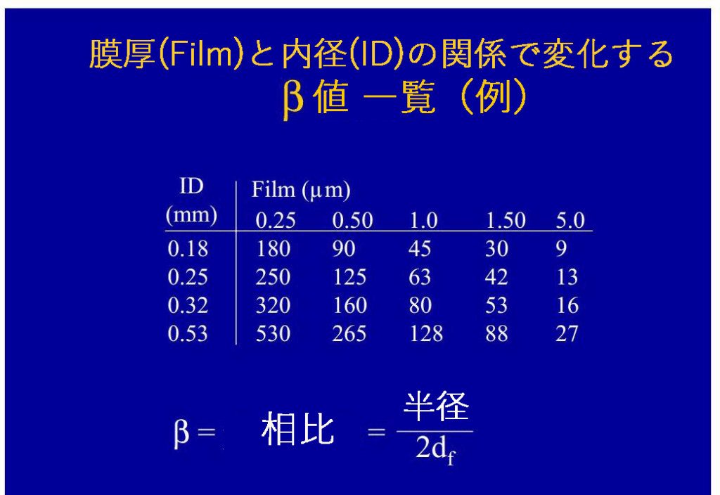 GCカラム選択の最適解【第1回】沸点から始める最適なカラム選び - blog how to choose the correct gc column part 1 01 JPsuzu