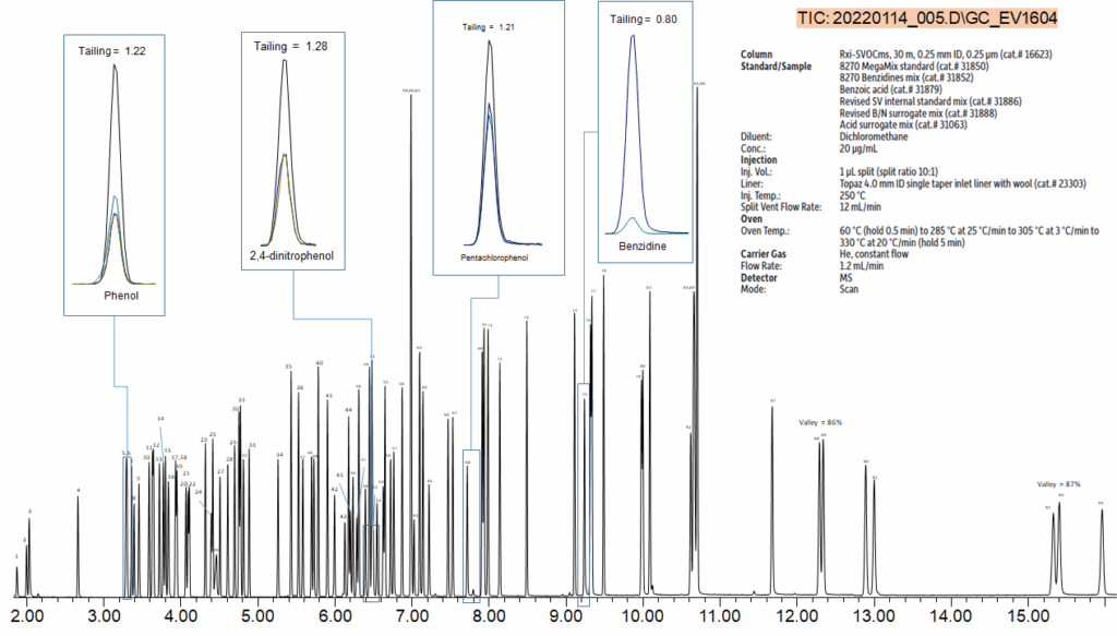 blog improved indeno 123 cd pyrene dibenz ah anthracene separation on the new RXI SVOCMS column 03