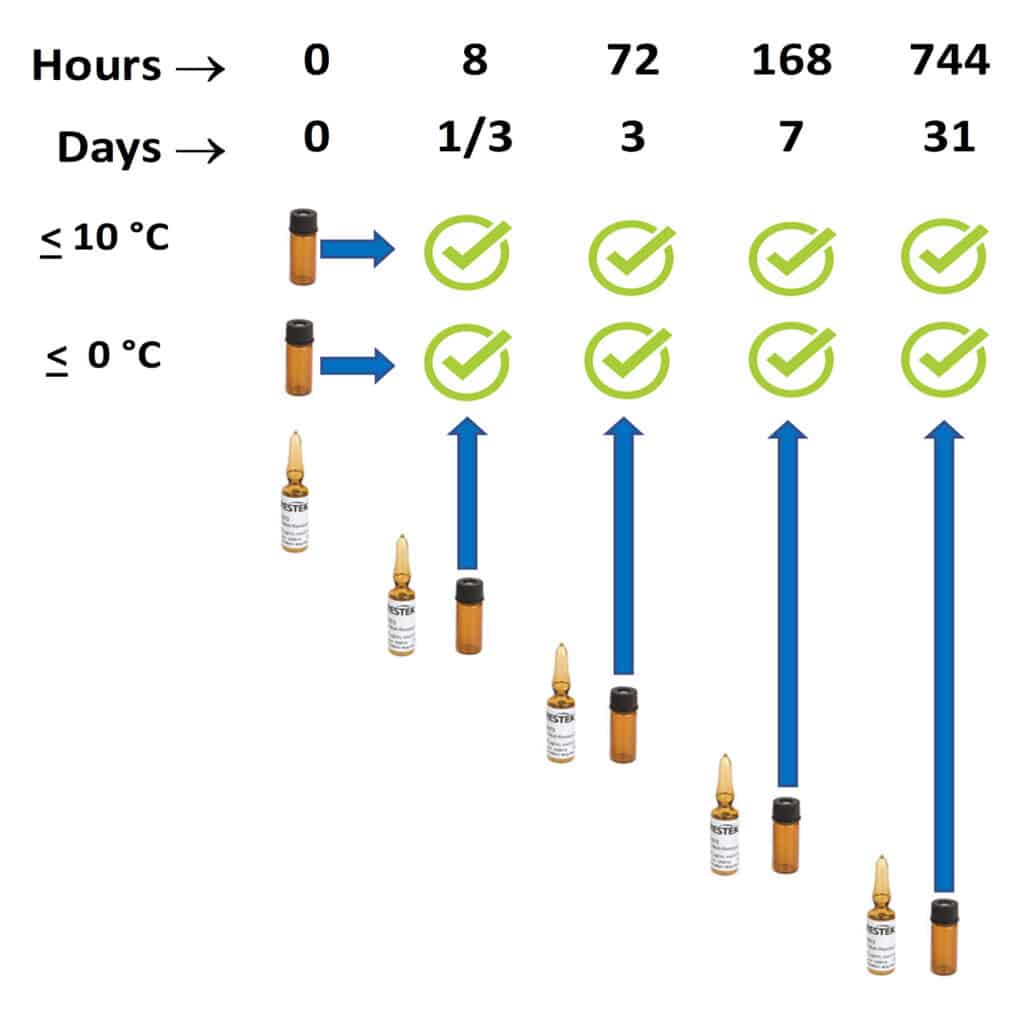 I pesticidi sono come i fratelli: non vanno sempre d’accordo. Parte 3 - Stabilità delle ampolle aperte - blog pesticides are like siblings they dont always get along part 3 opened ampul stability 03