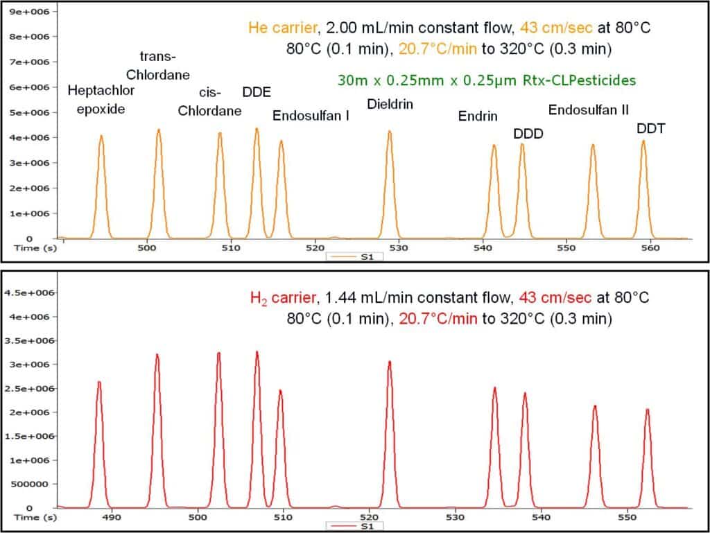 ヘリウムから水素キャリヤーガスへのGCメソッド変換について - blog simple translation of gc methods from helium to hydrogen carrier gas 02