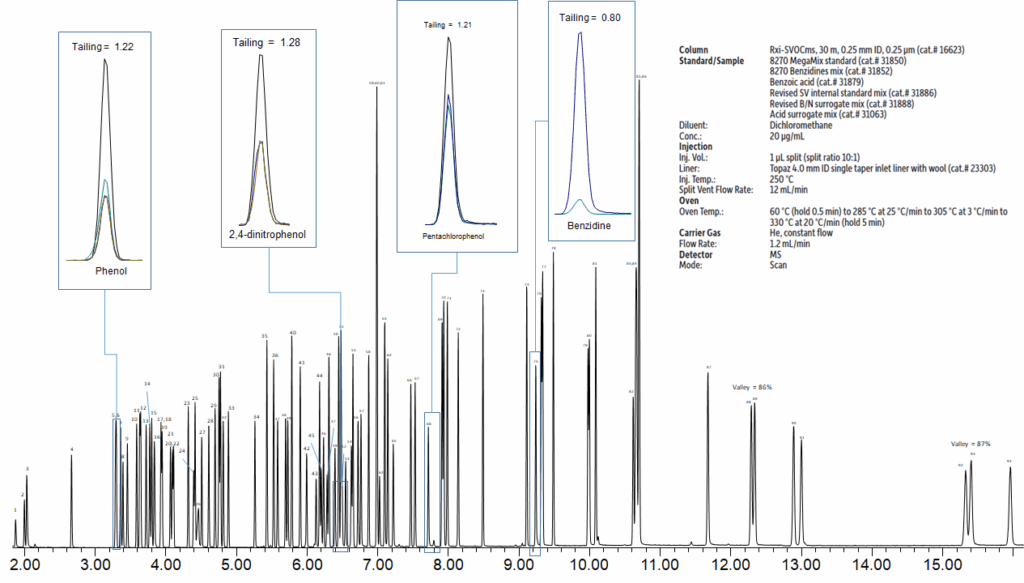 Velocizza l’analisi dei semivolatili senza pregiudicare le separazioni critiche con il nostro <em>EZ</em>GC Method Translator e una colonna Rxi-SVOCms di diametro piccolo - blog speed up your semivolatiles analysis without sacrificing critical separations 03