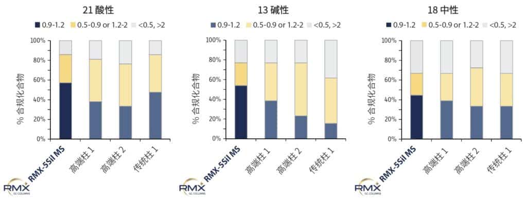 全面的痕量半挥发物 GC-MS/MS 分析方法 - figure EVAN4920 02 CN
