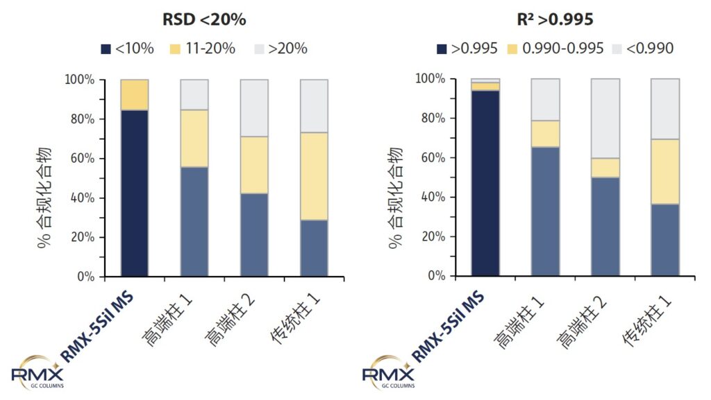 全面的痕量半挥发物 GC-MS/MS 分析方法 - figure EVAN4920 04 CN