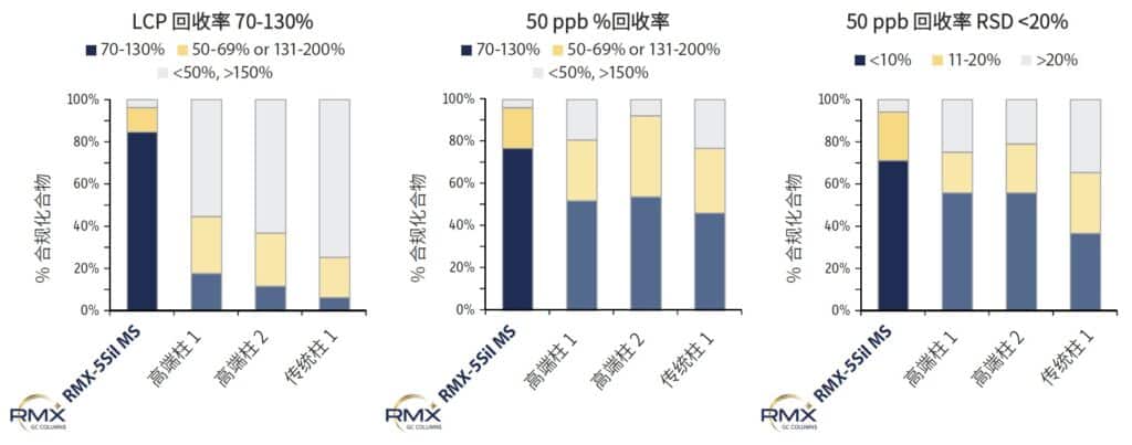 全面的痕量半挥发物 GC-MS/MS 分析方法 - figure EVAN4920 05 CN