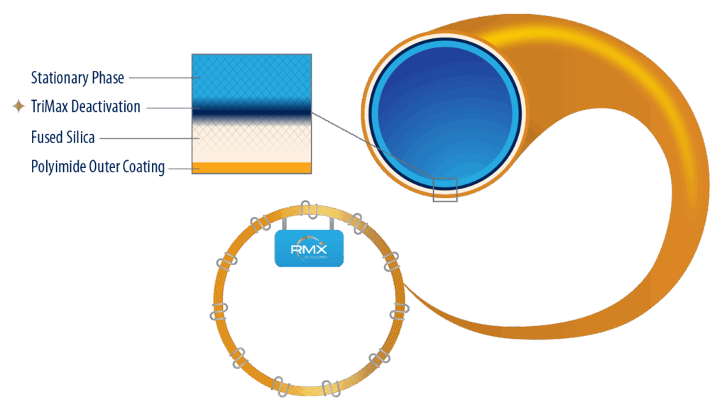 RMX - figure GNBR4923 FINAL trimax deactivation cobra