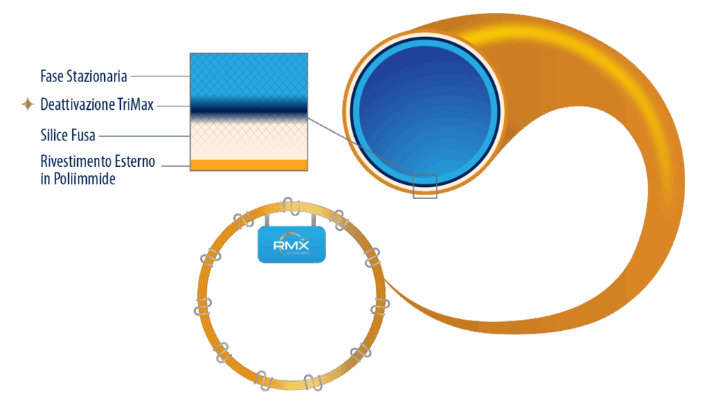 figure GNBR4923 FINAL trimax deactivation cobra IT 1