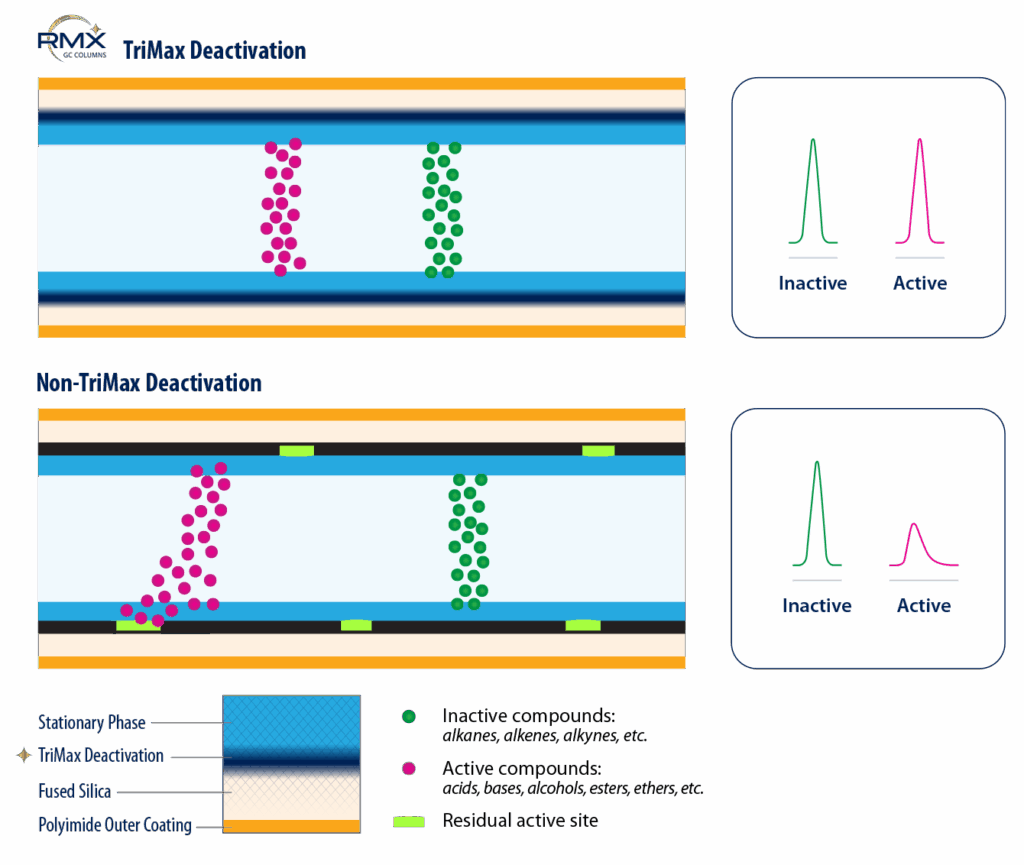 RMX - figure GNBR4923 FINAL what makes RMX better