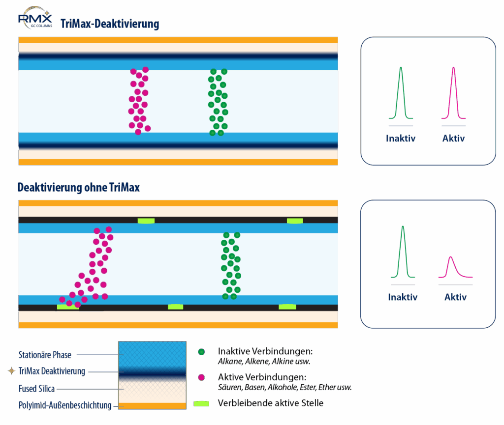 figure GNBR4923 FINAL what makes RMX better DE large