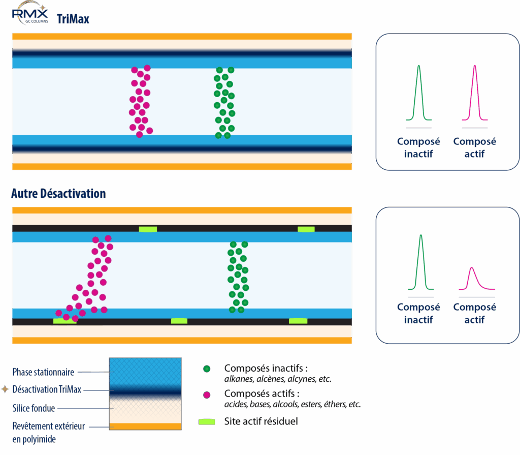 figure GNBR4923 FINAL what makes RMX better FR
