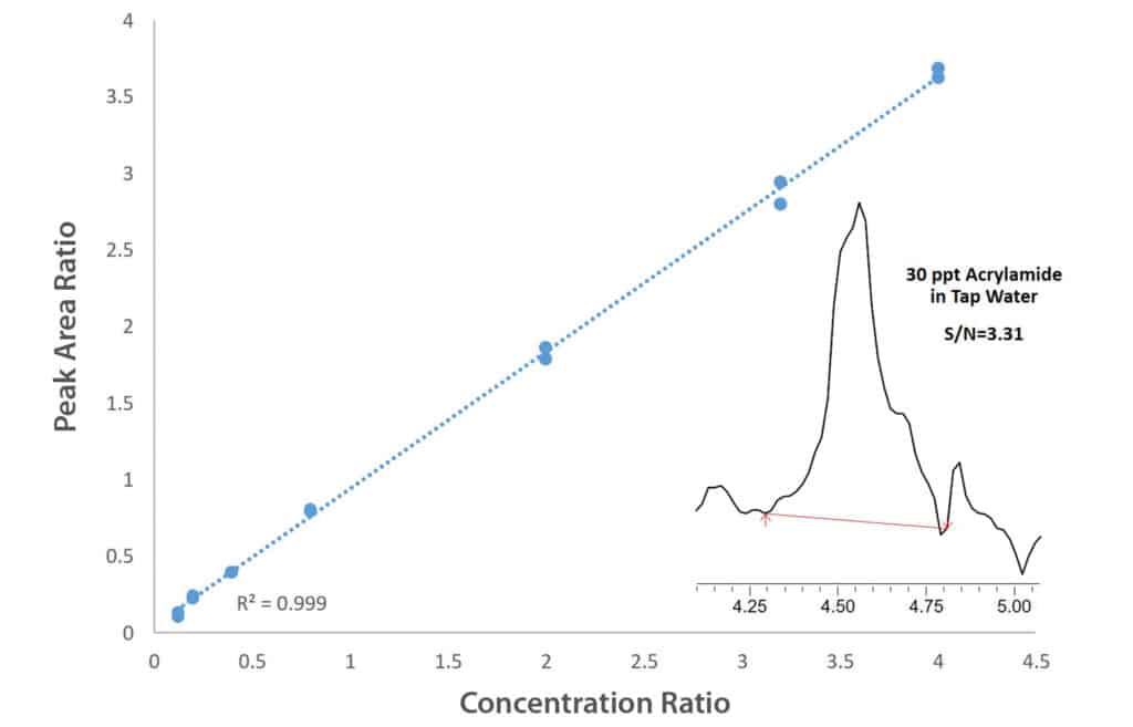 figure article EVAR3184A 03
