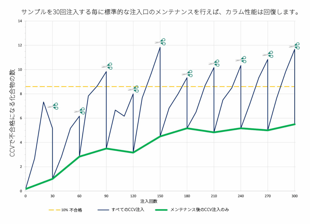 SVOC分析専用カラム Rxi-SVOCmsカラムで高精度なSVOC分析とPAH分離 - figure article EVSS3820 03 jpsuzu