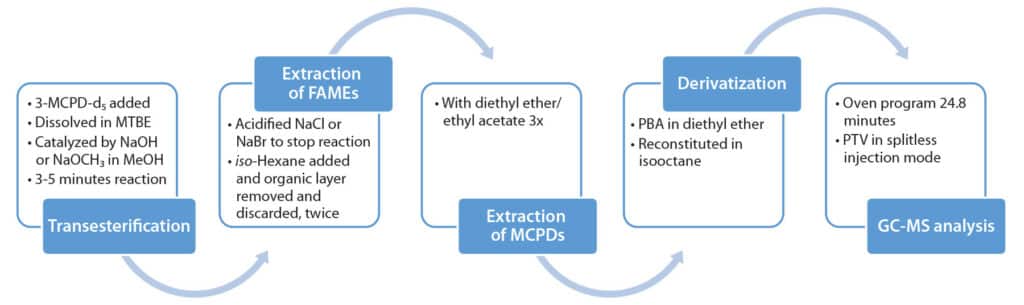 figure article FSAN3303 02