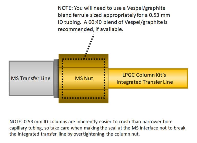 Un’introduzione alla tecnica GC-MS a bassa pressione (LPGC-MS) - figure article FSAR3505 04