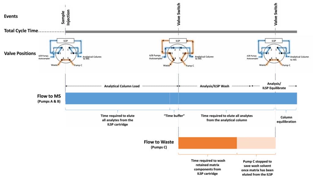 figure article FSAR3550 04