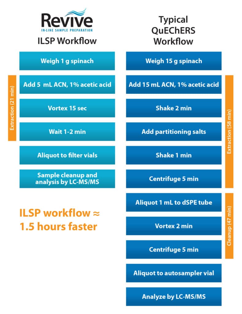 figure article FSSS3549 01