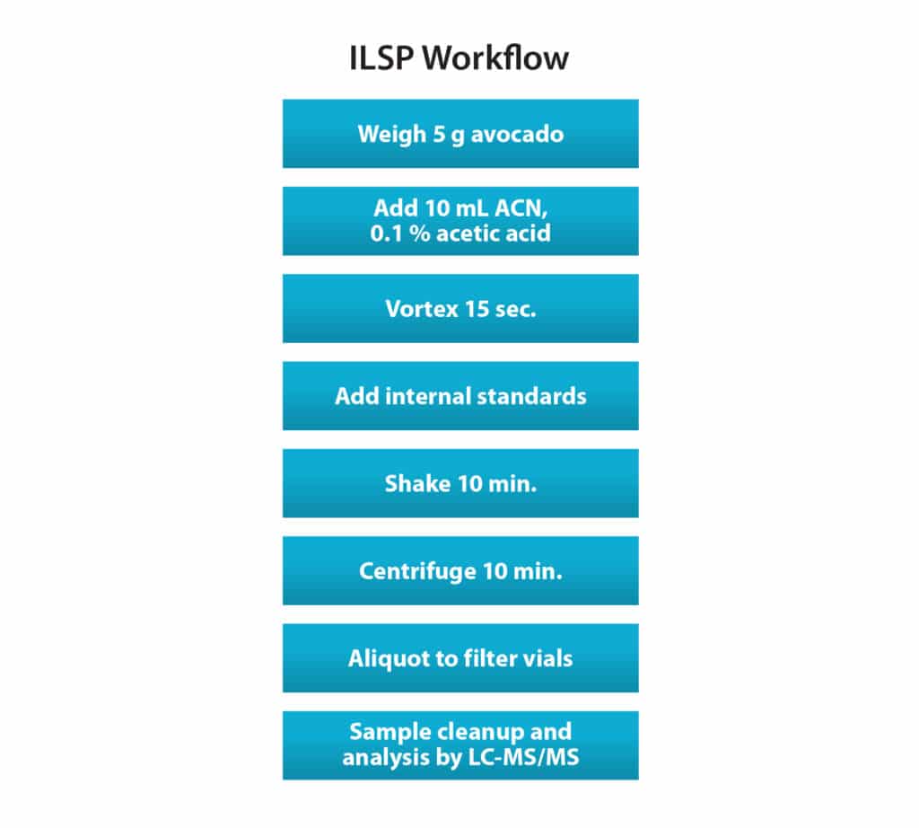 figure article FSSS3549 03