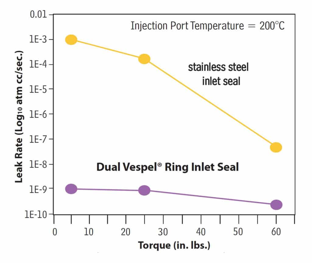 Planchers d’injecteur avec double joint Vespel - figure article GNAR3261 02