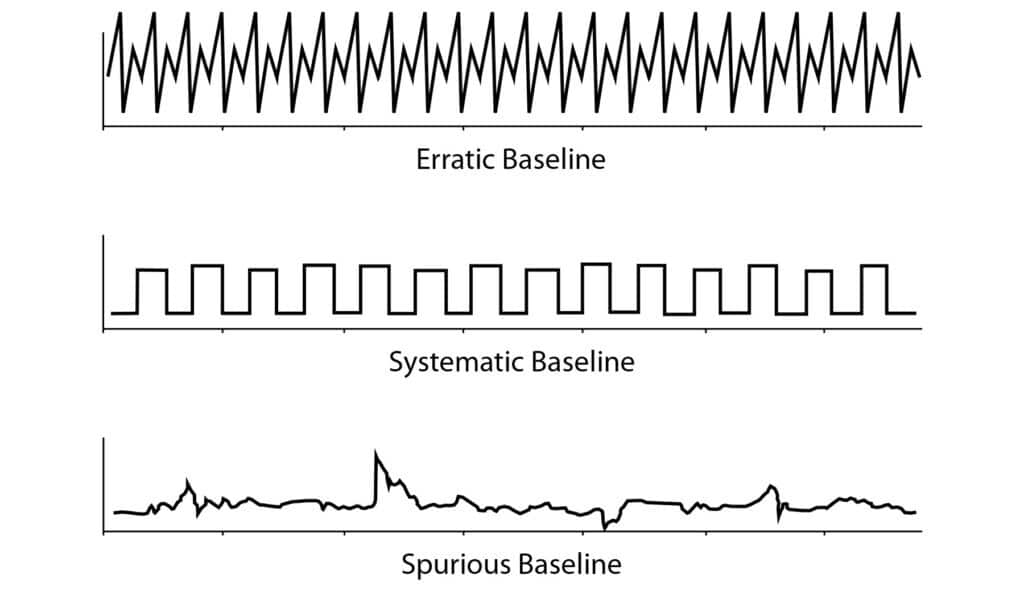 Troubleshooting LC: riconoscere e risolvere i cali di prestazione - figure article GNAR3485 01 1