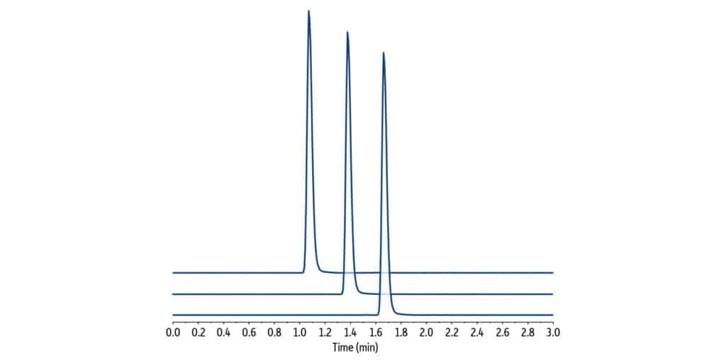 Troubleshooting LC: riconoscere e risolvere i cali di prestazione - figure article GNAR3485 03