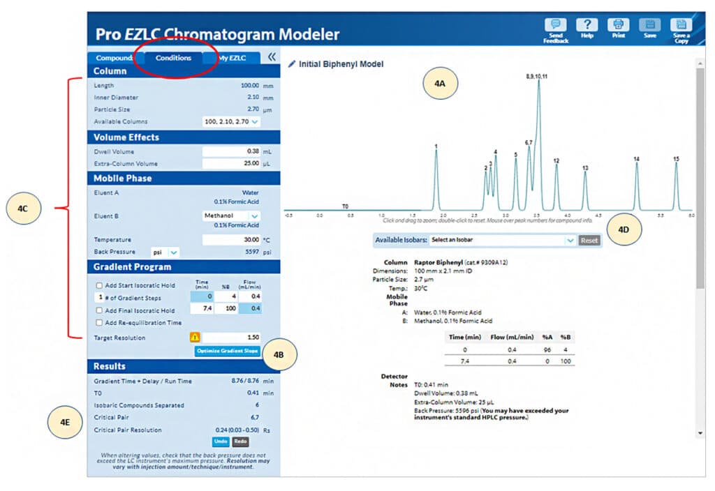Pro <em>EZ</em> LC Chromatogram Modelerを使用したLC-MS/MSメソッド開発の加速 - figure article GNAR3915 04