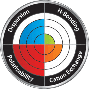 Force Performance LC Columns: Apply Force to Your LC Methods - figure article GNSS2598 06