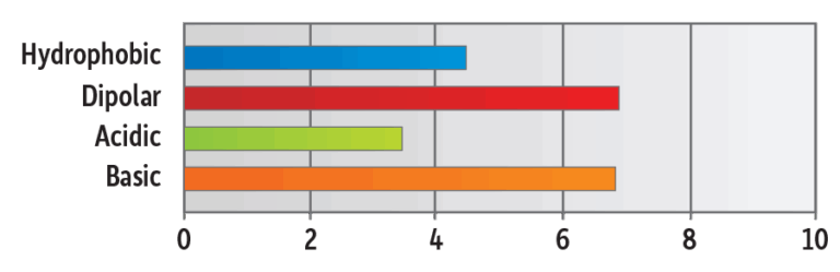 Force Performance LC Columns: Apply Force to Your LC Methods - figure article GNSS2598 07