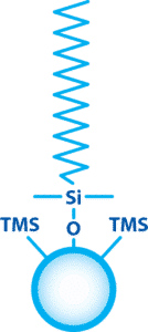 分析法開発と品質管理を支える、再現性と互換性の高いForce LCカラム - figure article GNSS2598 08