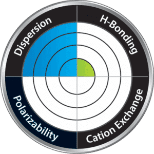 Force Performance LC Columns: Apply Force to Your LC Methods - figure article GNSS2598 09