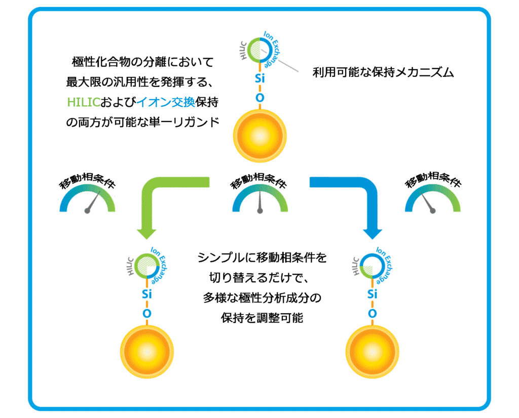 figure article GNSS3195 01 JPsuzu