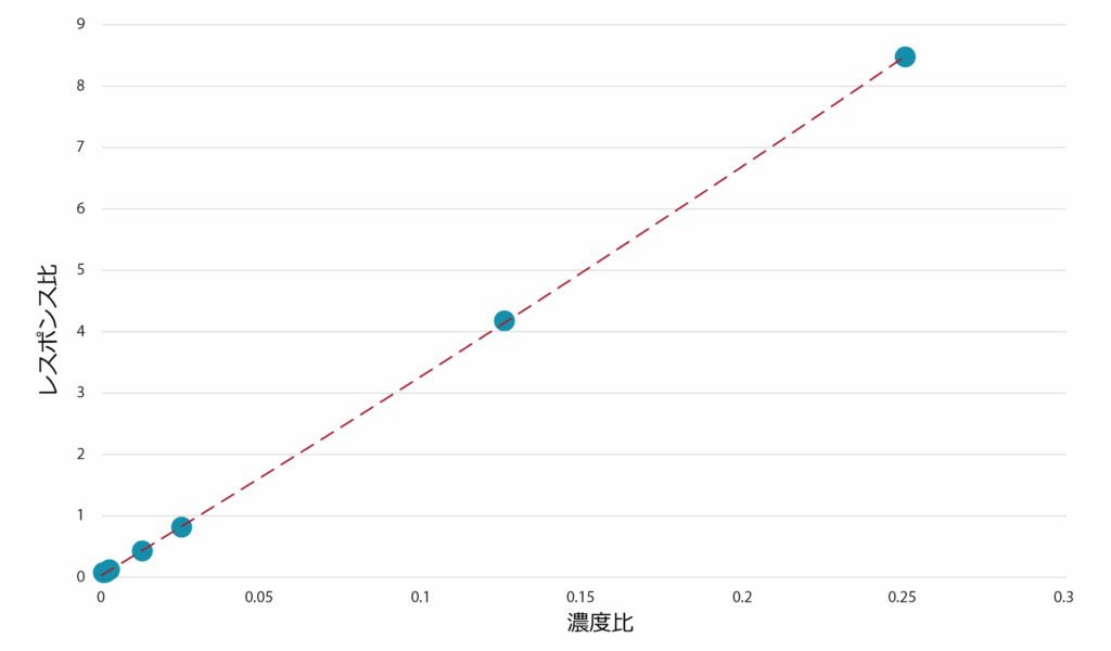 EPA Draft Method 1634準拠 最適化された6PPD-キノン定量法 - figure article evan4446 03 JPsuzu