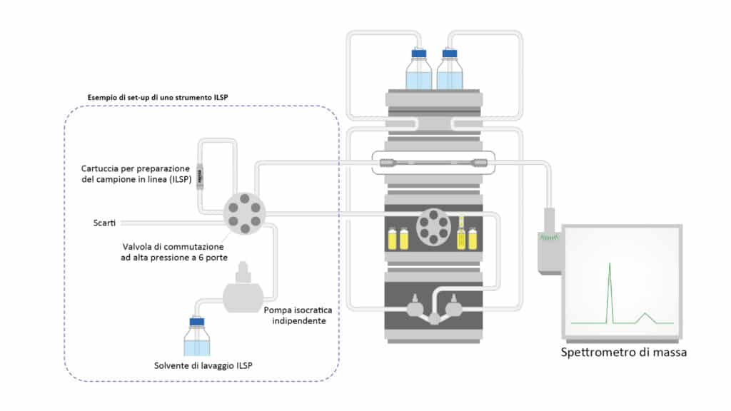 figure article fsar3550 01 IT
