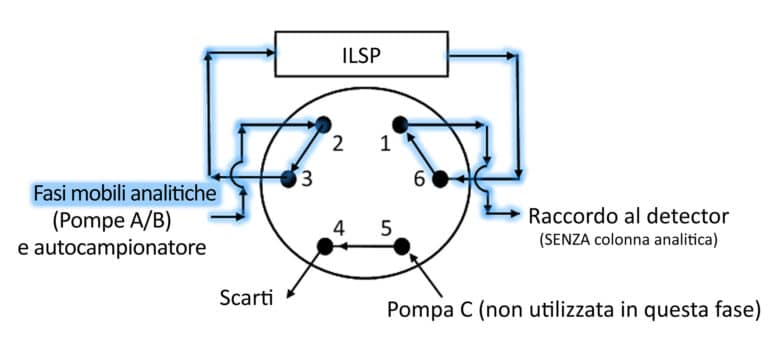 figure article fsar3550 02 IT
