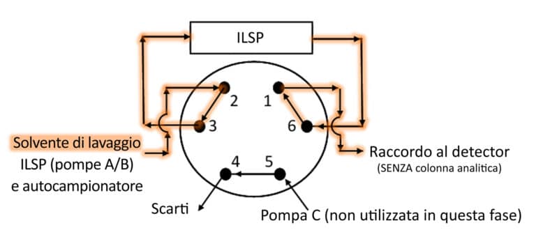 figure article fsar3550 03 IT