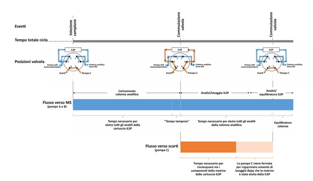 figure article fsar3550 04 IT