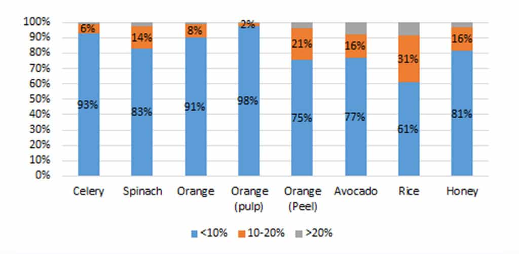 figure article fsar3917 09