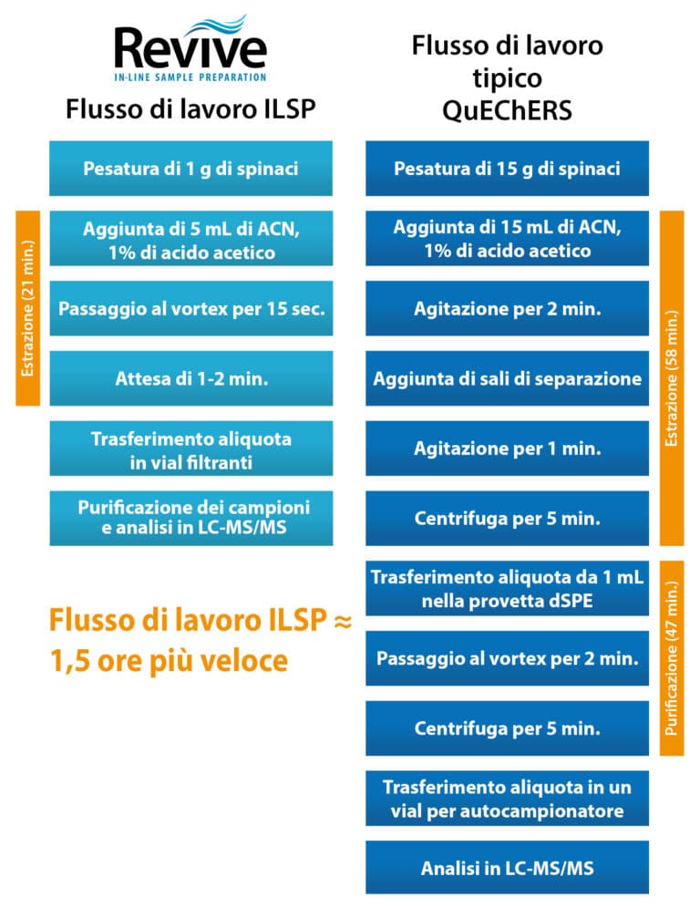 figure article fsss3549 01 IT