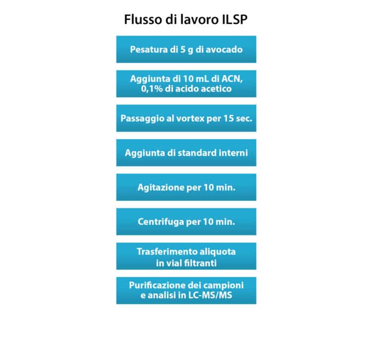 figure article fsss3549 03 IT