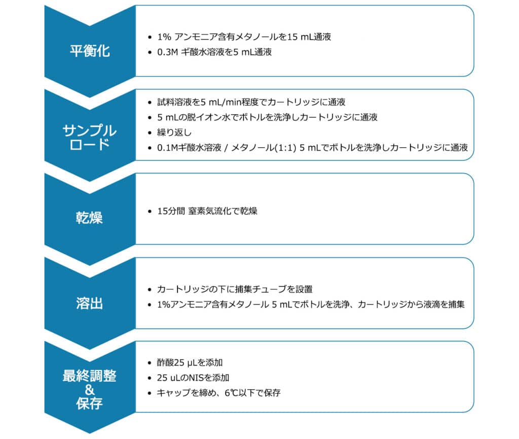 figure evan4369 JP 01 KT