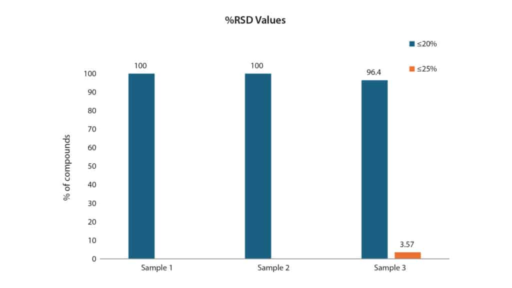 乳製品中のPFAS分析用の高感度なLC-MS/MSメソッド - figure fsan4338 02b