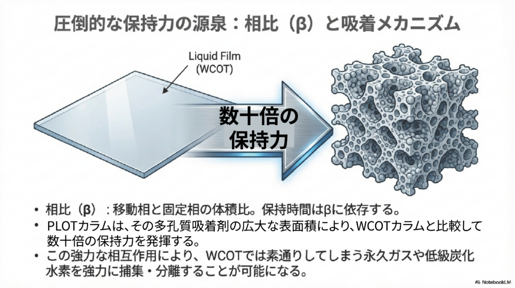 1 解説編用 圧倒的な保持力の源泉 2
