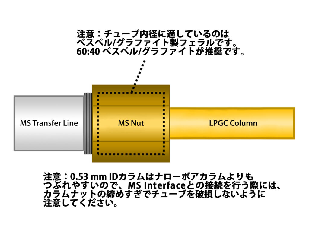 Low-Pressure GC-MS (LPGC-MS)の概要 - 39 4 T figure article GNAR3505B 04